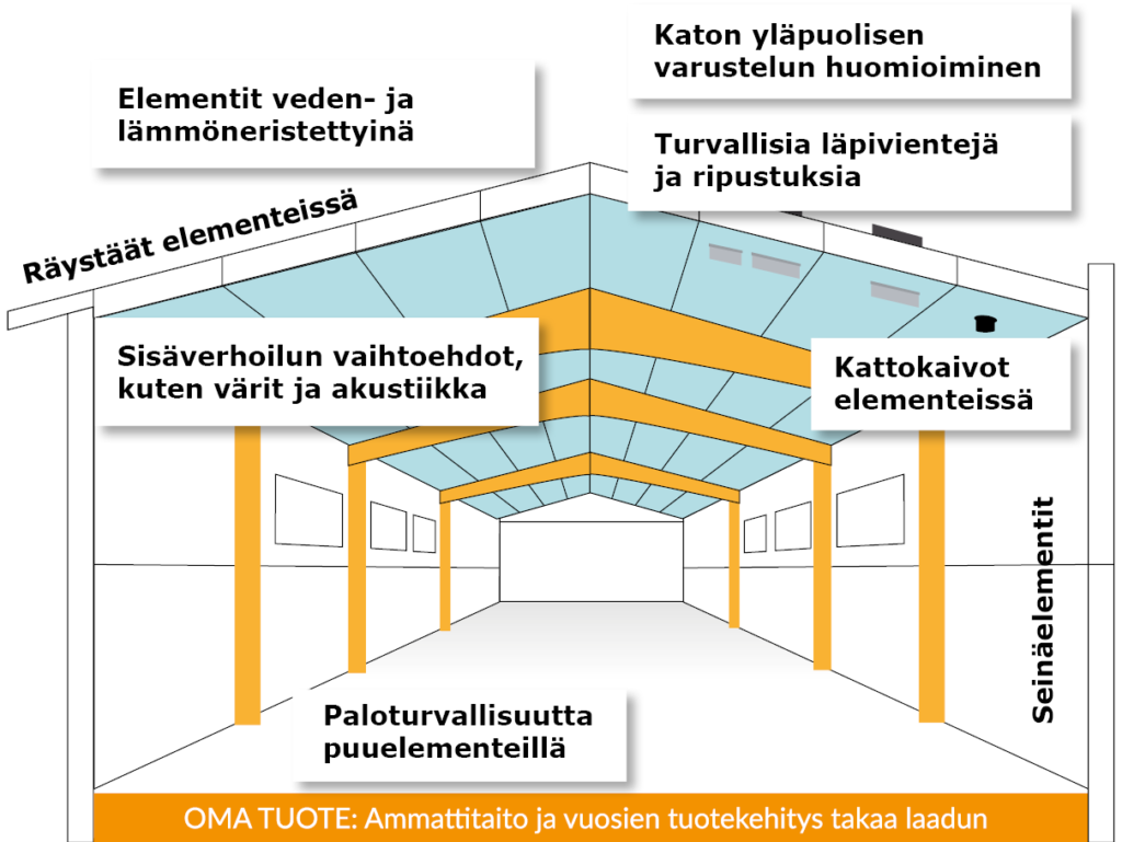 Paras kattoratkaisu yhteistyöllä